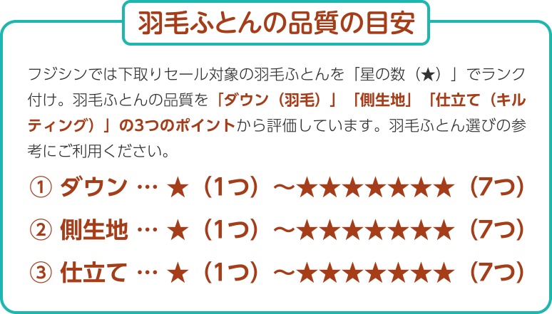 羽毛ふとんの品質の目安