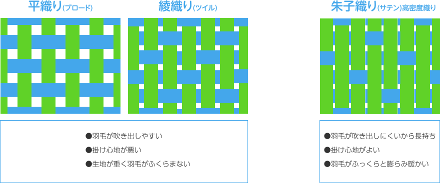 織り方