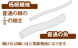 極細繊維