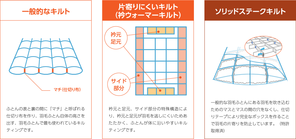 キルトの種類
