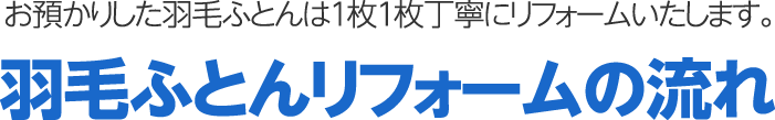 お預かりした羽毛ふとんは1枚1枚丁寧にリフォームいたします。 羽毛ふとんリフォームの流れ