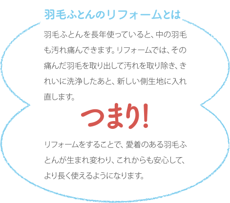 羽毛ふとんの仕立て直しとは