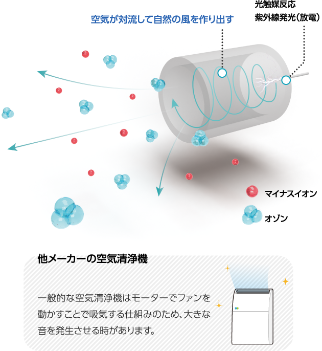 ファンの構造