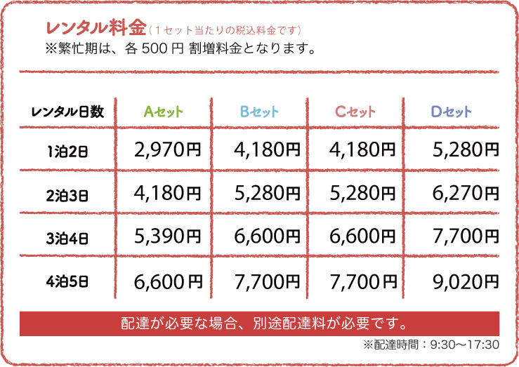 料金表（１セット当たりの税込料金です）